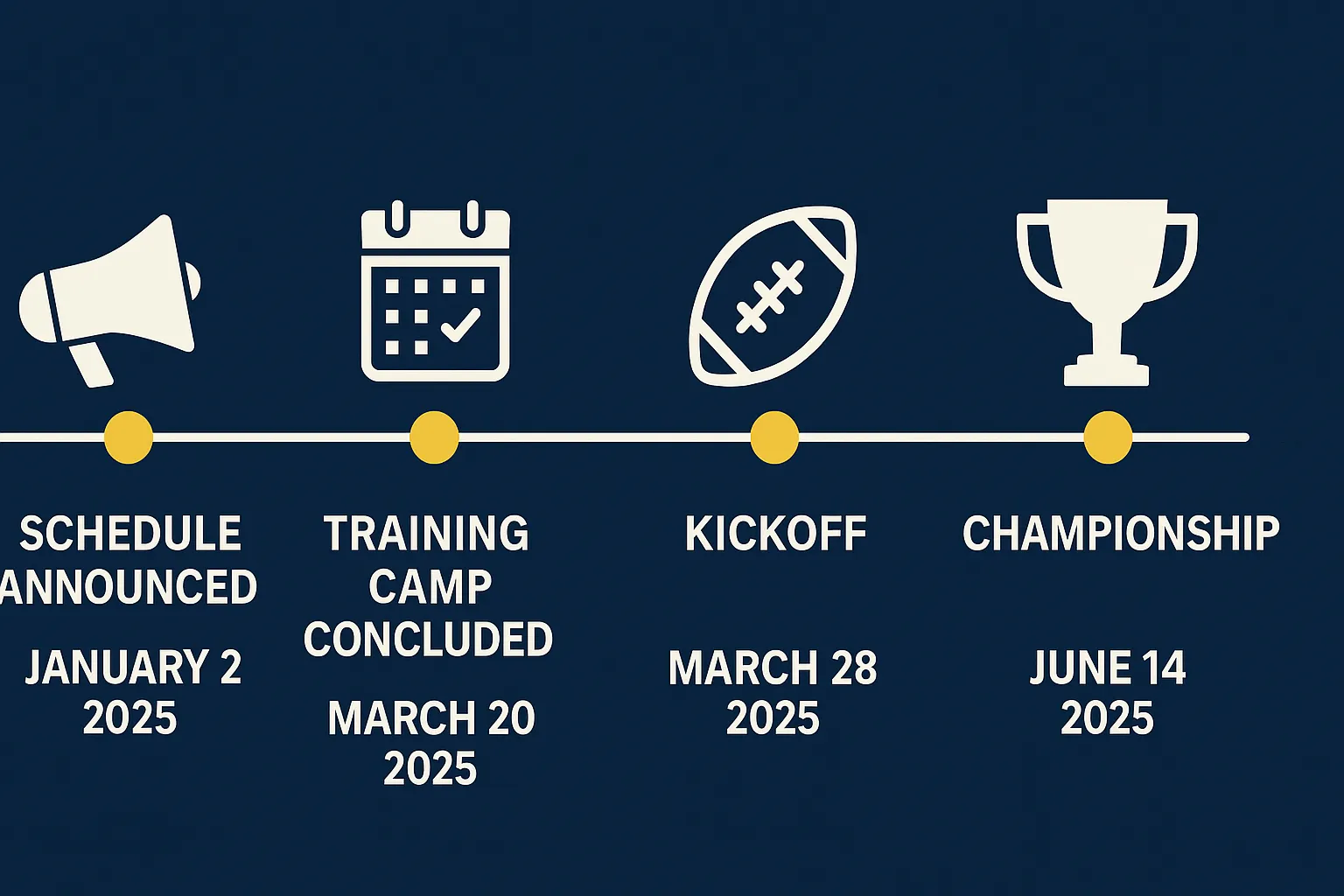 Timeline Infographic