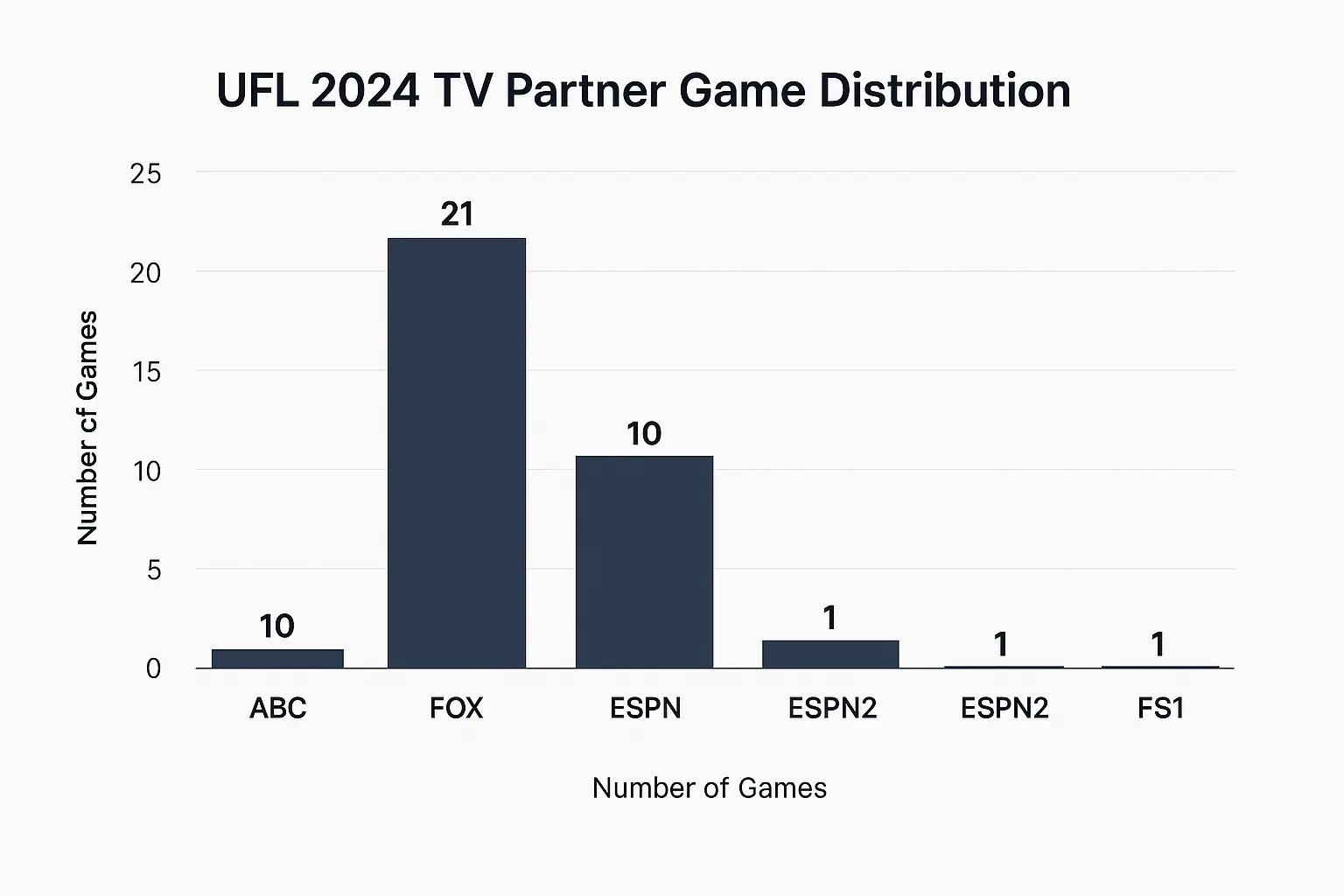 TV Partners Chart